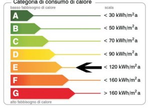 certificazione-energeticaE