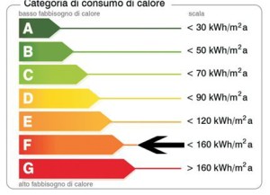 certificazione-energeticaF