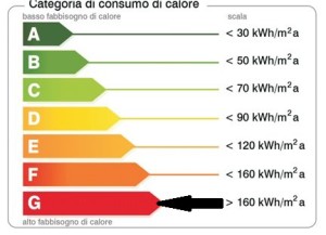 certificazione-energetica_classeG